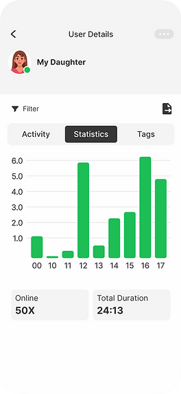 Stats
